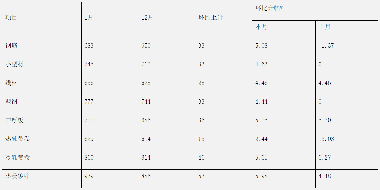 煤炭,煤炭价格,焦煤,焦炭,动力煤,焦炭价格,无烟煤,焦煤价格