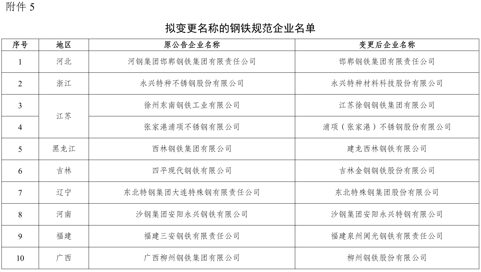 煤炭,煤炭价格,焦煤,焦炭,动力煤,焦炭价格,无烟煤,焦煤价格