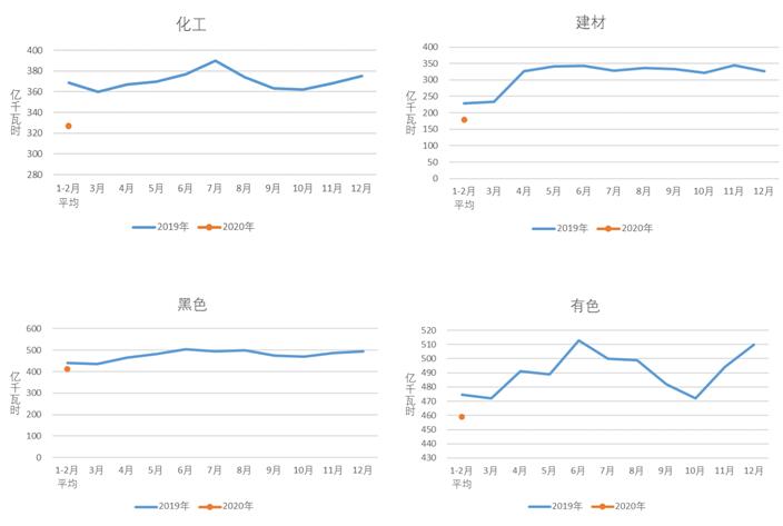 煤炭,煤炭价格,焦煤,焦炭,动力煤,焦炭价格,无烟煤,焦煤价格