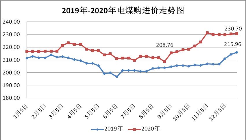 煤炭,煤炭价格,焦煤,焦炭,动力煤,焦炭价格,无烟煤,焦煤价格