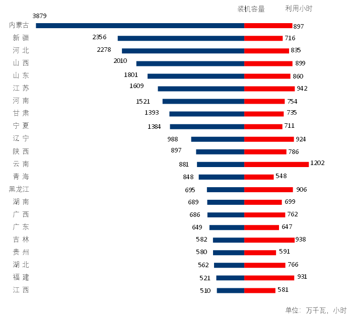 煤炭,煤炭价格,焦煤,焦炭,动力煤,焦炭价格,无烟煤,焦煤价格